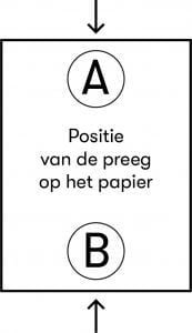 posities bij gebruik van preegtang